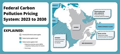 carbon tax rebate nb 2023