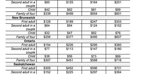 carbon tax rebate newfoundland