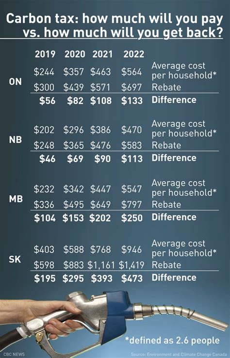 carbon tax rebate payment dates 2023 october