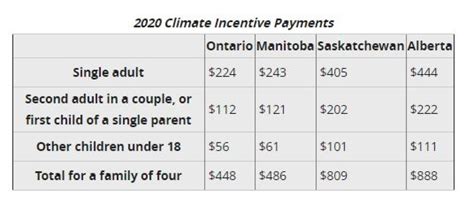 carbon tax rebate payment dates nb