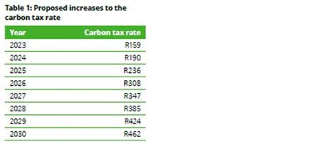 carbon tax south africa 2023