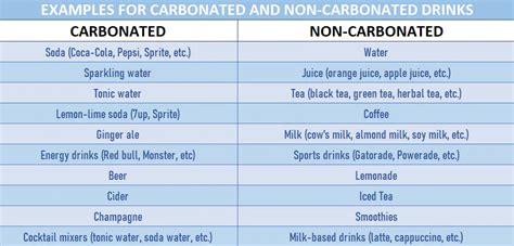 Carbonated Drinks Prevent Diabetes