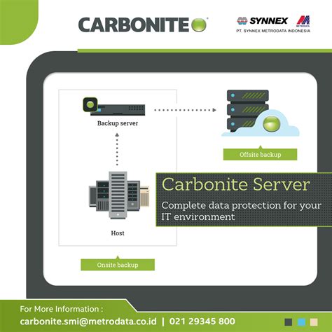 carbonite server backup pricing