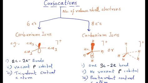 carbonium and carbenium ion