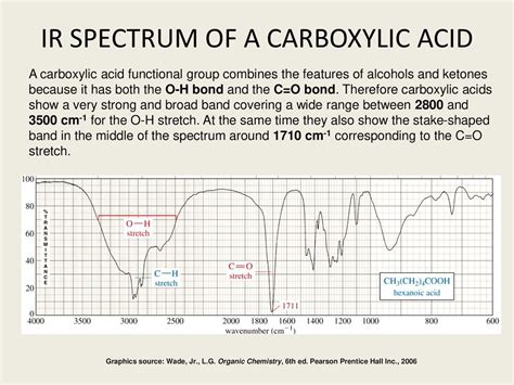 Unlock Carboxylic Acid Secrets: Quick ID Tips for Newcomers