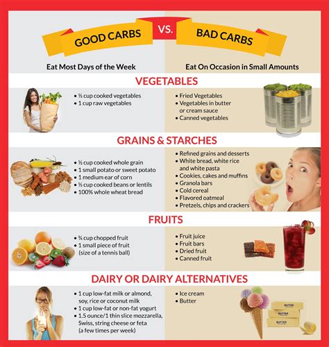 Carbs Effect On Weight Loss