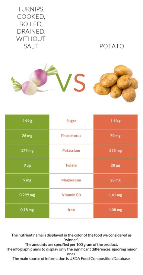 carbs potatoes vs turnips