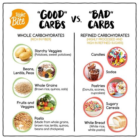 Carbs Real Life Examples