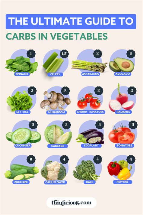 Carbs Vegetables
