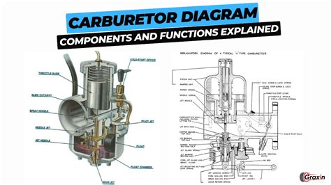 Carburetor Components And Functions