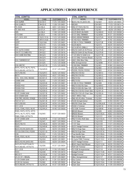 Carburetor Cross Reference