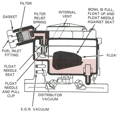 Carburetor Float Chamber Vent