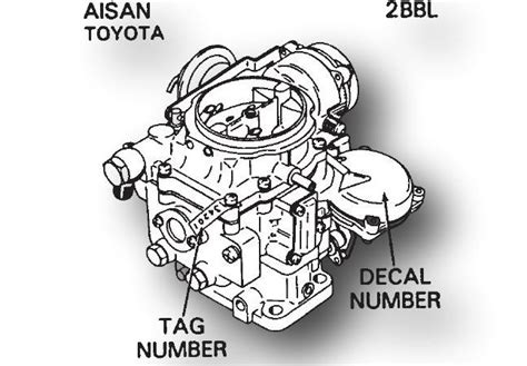 Carburetor Identification