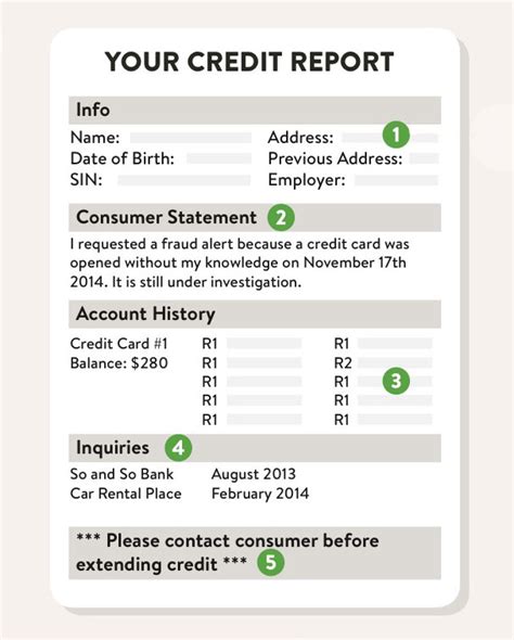 card consumer counseling credit report