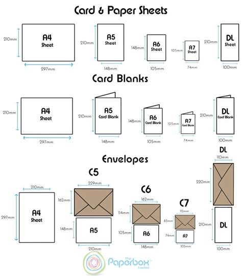 Card Envelope Dimensions