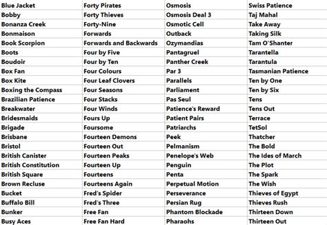 Card Games Name List