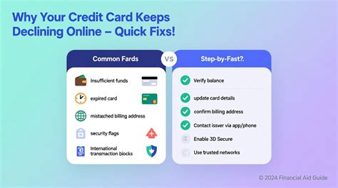 card keeps declining online