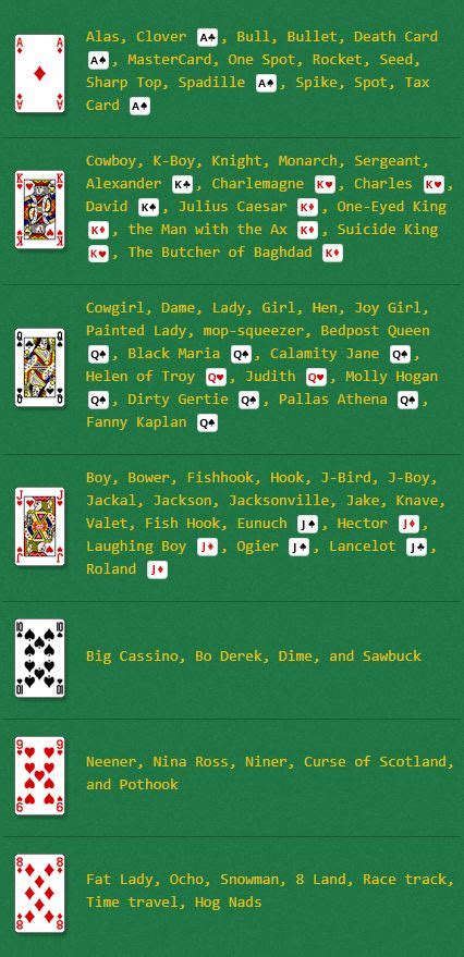 Card Nicknames