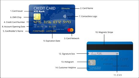 Card Number Example Visa