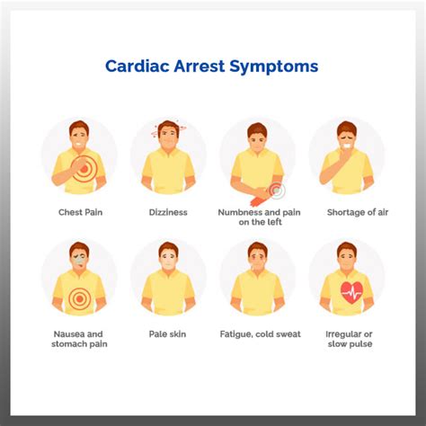 Cardiac Arrest Symptoms
