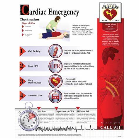 cardiac emergencies