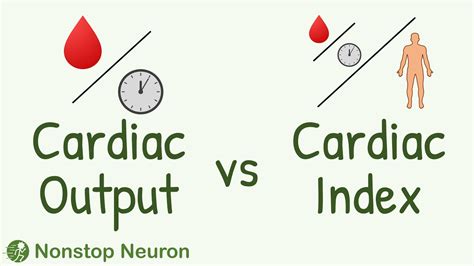 cardiac output vs cardiac index