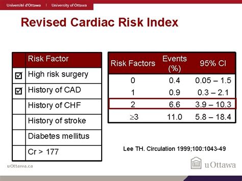 cardiac risk surgery calculator