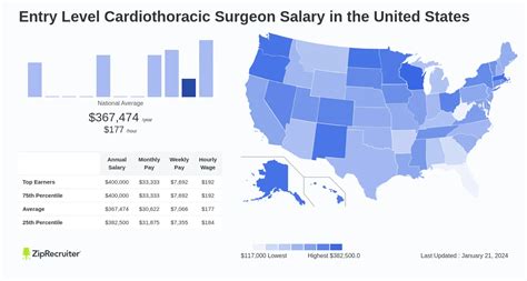 cardiac surgeon salary usa