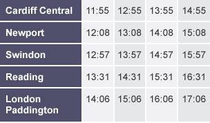 cardiff train times