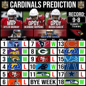 cardinals record 2021 projections