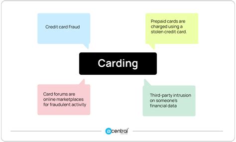 Carding Up Definition