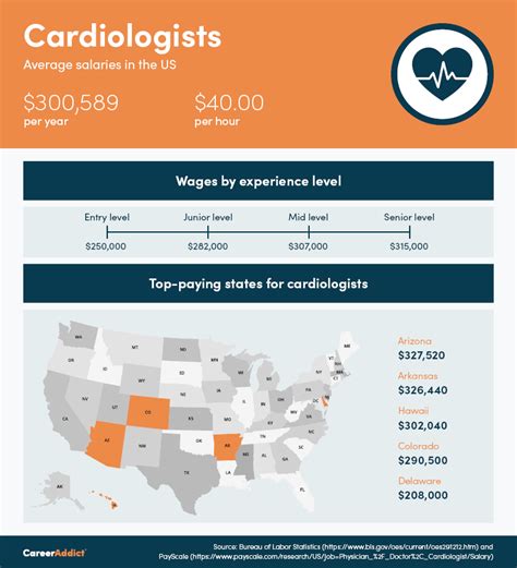 cardiologist requirements in glendale