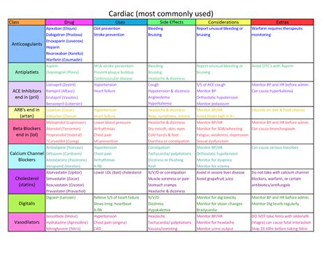 cardiology spreadsheet