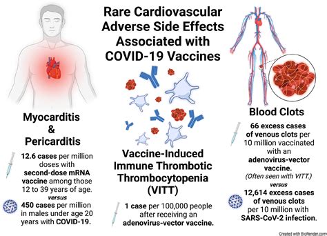 cardiovascular disease related to covid 19