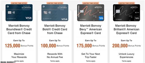 cards with bonus points