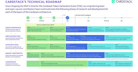 Cardstack Decentralized Software Benefits