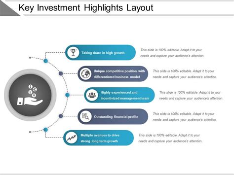 Key Investment Highlights