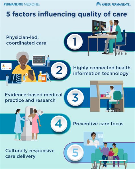 care & cure health wellness centre