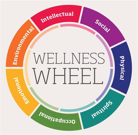 care and wellbeing resources