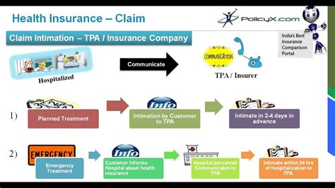 care health insurance track claim