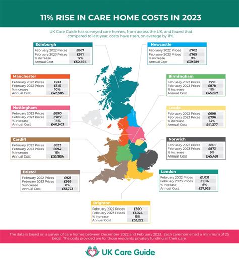 New Care Home Fees Uk Avoidance Top 2023