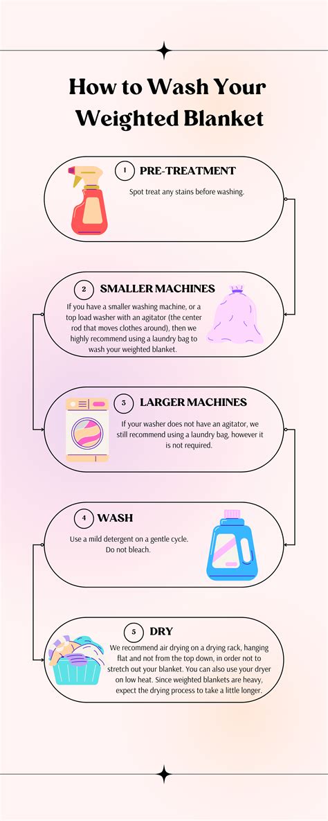 Care Instructions Weighted Blanket