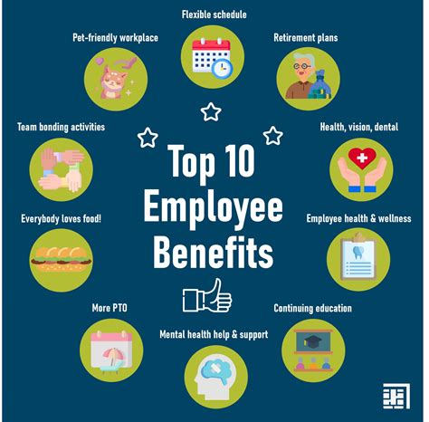 care new england employee benefits