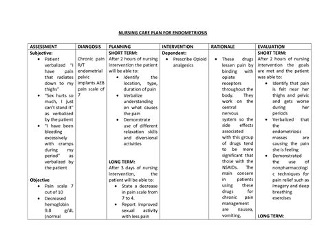 care plan for endometriosis