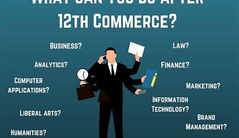 Career Options in Commerce Career in Commerce after 12th