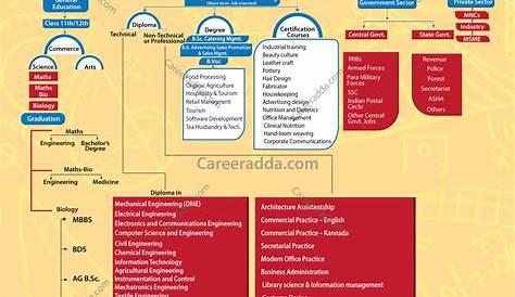 Career Options After 10th In Science Unacademy Class 9