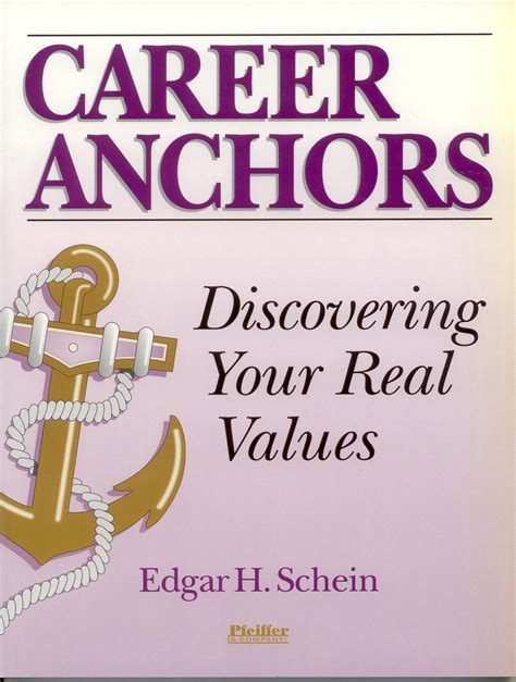 Career Anchors Test