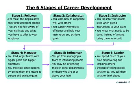 Career Development Areas Examples