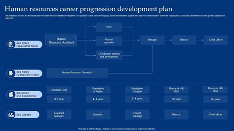 Career Development For Human Resources