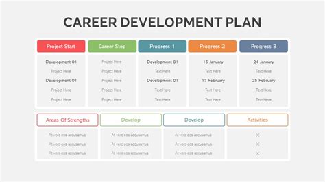 Career Development Lesson Plan